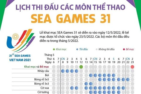[Infographics] Lịch thi đấu các môn thể thao SEA Games 31