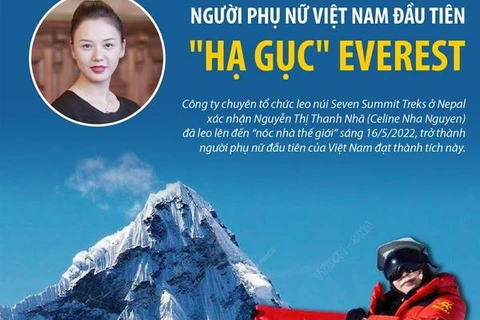 [Infographics] Người phụ nữ Việt Nam đầu tiên "hạ gục" Everest