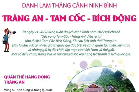 [Infographics] Danh lam thắng cảnh Tràng An-Tam Cốc-Bích Động