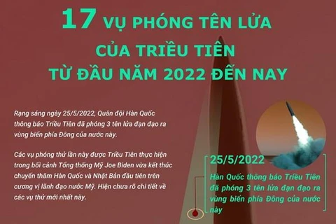 [Infographics] 17 vụ phóng tên lửa của Triều Tiên kể từ đầu năm 2022