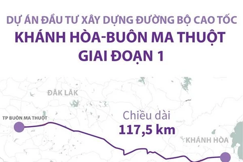 Dự án đường bộ cao tốc Khánh Hòa-Buôn Ma Thuột giai đoạn 1