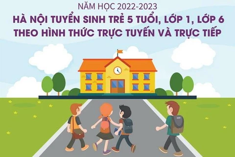 Hà Nội tuyển sinh trẻ 5 tuổi, lớp 1, lớp 6 theo hai hình thức