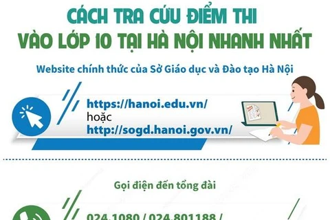 [Infographics] Cách tra cứu điểm thi vào lớp 10 tại Hà Nội nhanh nhất