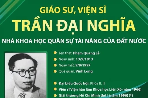 Giáo sư Trần Đại Nghĩa: Nhà khoa học quân sự tài năng của đất nước