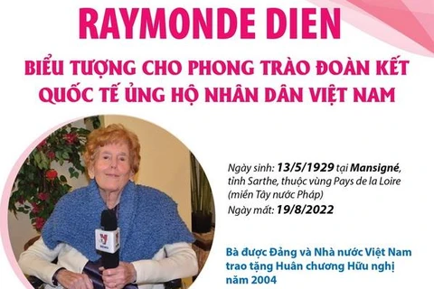 Raymonde Dien - biểu tượng cho phong trào đoàn kết quốc tế ủng hộ VN