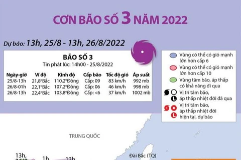 [Infographics] Thông tin cập nhật về đường đi của cơn bão số 3 