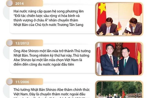 Cố Thủ tướng Abe Shinzo: Người đóng góp lớn trong quan hệ Việt-Nhật