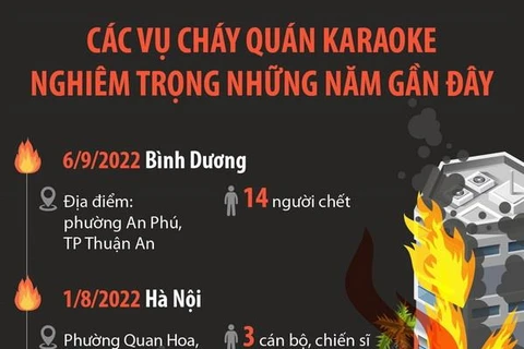 [Infographics] Các vụ cháy quán karaoke nghiêm trọng những năm gần đây