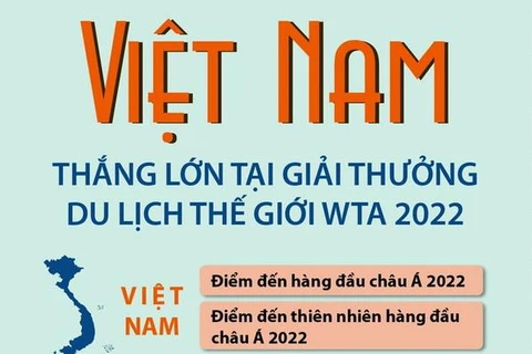 [Infographics] Việt Nam thắng lớn tại Giải thưởng Du lịch thế giới WTA