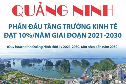 [Infographics] Quảng Ninh phấn đấu tăng trưởng kinh tế đạt 10% mỗi năm
