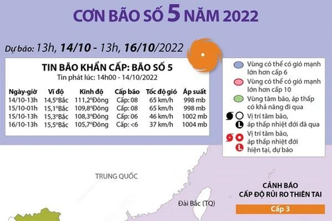 [Infographics] Vị trí và đường đi của bão số 5 năm 2022