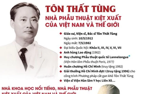 Tôn Thất Tùng - Nhà phẫu thuật kiệt xuất của Việt Nam và thế giới