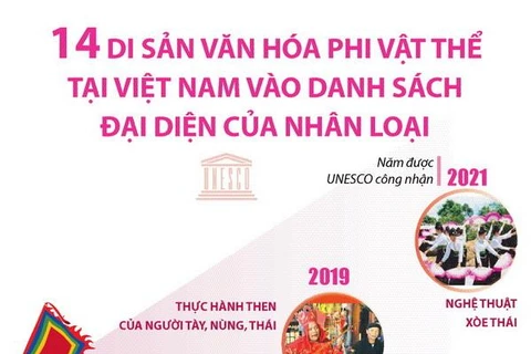 14 Di sản Văn hóa Phi vật thể Việt Nam vào danh sách Đại diện của Nhân loại