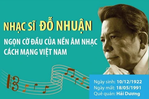 Nhạc sỹ Đỗ Nhuận: Ngọn cờ đầu của nền âm nhạc cách mạng Việt Nam