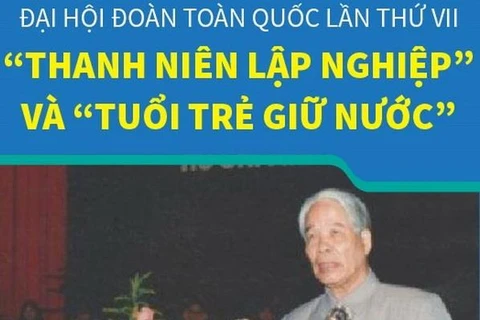 Đại hội Đoàn lần VII: Thanh niên lập nghiệp và Tuổi trẻ giữ nước