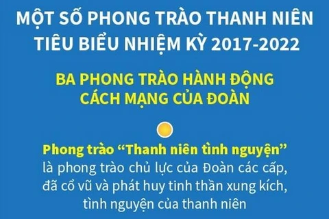 Một số phong trào thanh niên tiêu biểu nhiệm kỳ 2017-2022