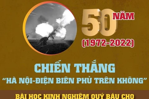 Chiến thắng Hà Nội-Điện Biên Phủ trên không: Bài học kinh nghiệm quý 