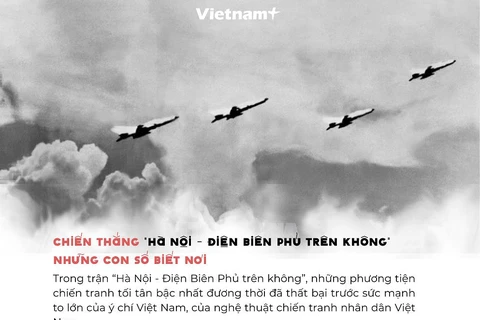 Chiến thắng Hà Nội-Điện Biên Phủ trên không: Những con số biết nói