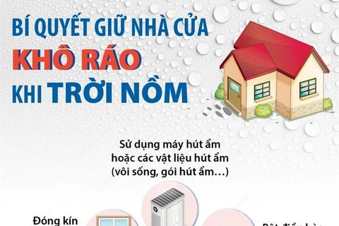 [Infographics] Những bí quyết giữ nhà cửa khô ráo khi trời nồm