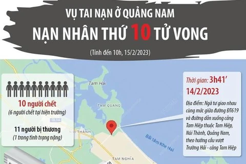[Infographics] Vụ tai nạn ở Quảng Nam: Nạn nhân thứ 10 tử vong