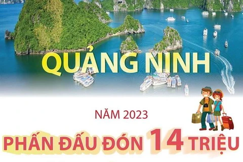 Quảng Ninh đặt mục tiêu đón 14 triệu lượt khách du lịch năm 2023