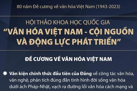 Nhiều hoạt động chào mừng 80 năm đề cương văn hóa Việt Nam 