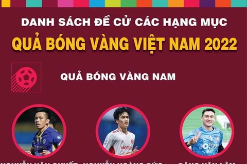 Danh sách đề cử các hạng mục Quả bóng Vàng Việt Nam 2022
