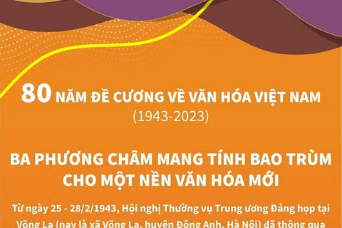 [Infographics] Những nội dung chính của đề cương Văn hóa Việt Nam