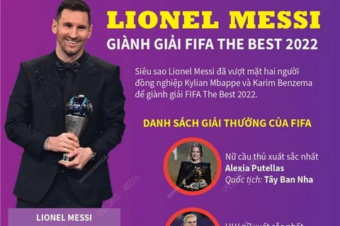 [Infographics] Lionel Messi giành giải FIFA The Best 2022
