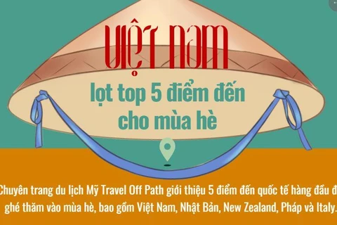 [Infographics] Việt Nam lọt top 5 điểm đến quốc tế dành cho mùa Hè