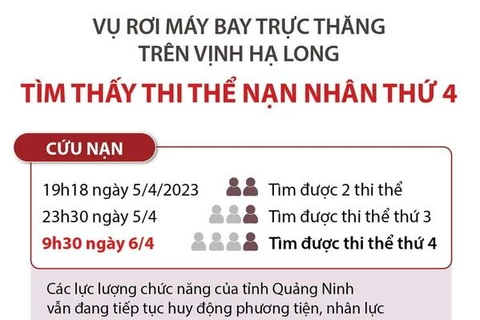 [Infographics] Thấy thi thể nạn nhân thứ 4 vụ rơi máy bay trên biển