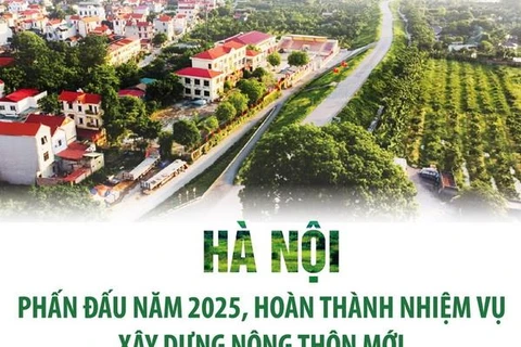 Hà Nội phấn đấu năm 2025, hoàn thành nhiệm vụ xây dựng nông thôn mới