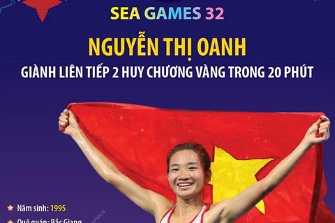 VĐV Nguyễn Thị Oanh giành liên tiếp 2 huy chương Vàng trong 20 phút