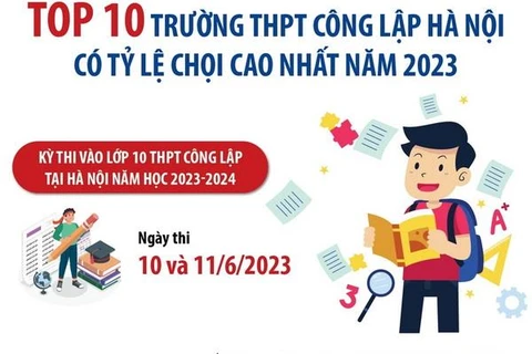 Hà Nội: Top 10 trường THPT công lập có tỷ lệ chọi cao nhất năm 2023