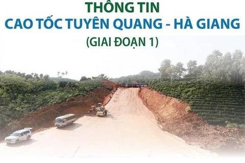 [Infographics] Dự án Cao tốc Tuyên Quang-Hà Giang giai đoạn 1
