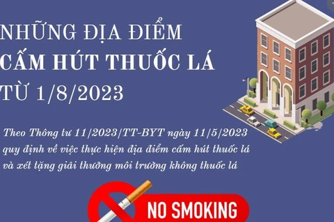 [Infographics] Những địa điểm cấm hút thuốc lá từ 1/8/2023