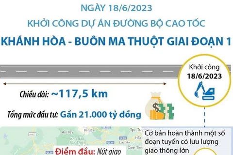 Đầu tư xây đường bộ cao tốc Khánh Hòa-Buôn Ma Thuột giai đoạn 1
