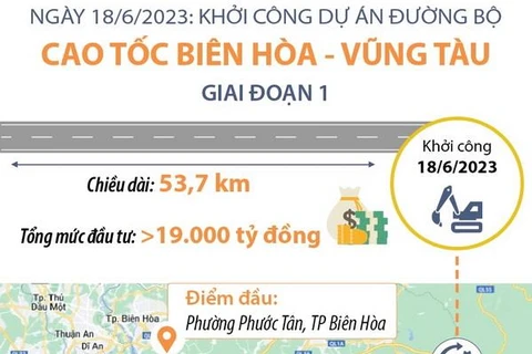 Hơn 19.000 tỷ đồng xây đường bộ Cao tốc Biên Hòa-Vũng Tàu giai đoạn 1