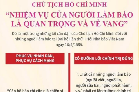 Chủ tịch Hồ Chí Minh: Nhiệm vụ người làm báo là quan trọng, vẻ vang