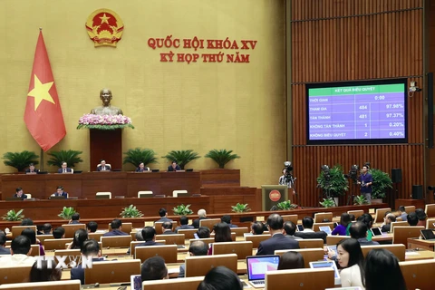 Quốc hội biểu quyết thông qua Nghị quyết thí điểm một số cơ chế, chính sách đặc thù phát triển Thành phố Hồ Chí Minh. (Ảnh: Doãn Tấn/TTXVN) 
