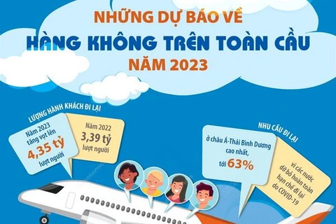 [Infographics] Những dự báo về hàng không trên toàn cầu năm 2023