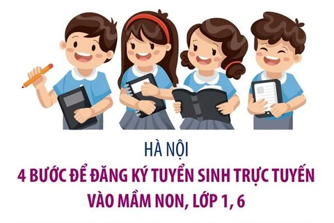 4 bước để đăng ký tuyển sinh trực tuyến vào mầm non, lớp 1, 6 ở Hà Nội
