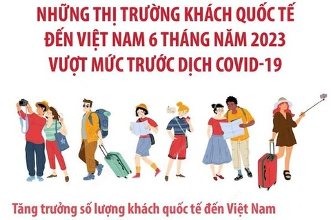 Những thị trường khách quốc tế đến Việt Nam vượt mức trước đại dịch 
