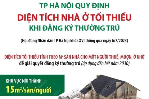Quy định diện tích nhà ở tối thiểu khi đăng ký thường trú ở Hà Nội