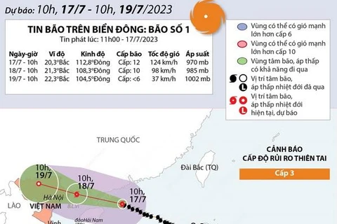 [Infographics] Đường đi của bão số 1 năm 2023 trên Biển Đông