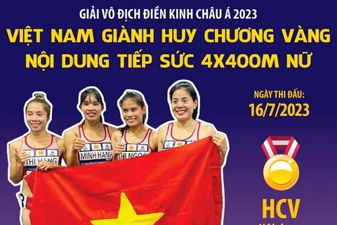 Giải vô địch Điền kinh châu Á 2023: Việt Nam giành Huy chương Vàng