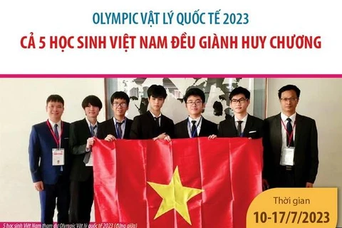 Olympic Vật lý quốc tế 2023: 5 học sinh Việt Nam đều đoạt huy chương
