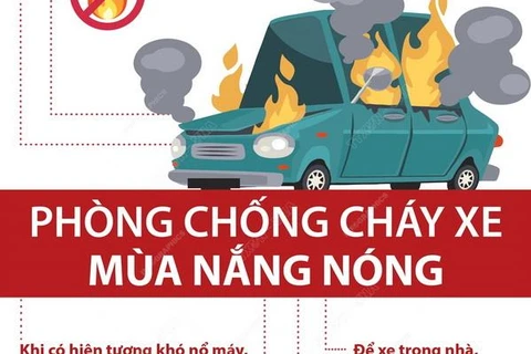 [Infographics] Phòng chống cháy ôtô, xe máy trong mùa nắng nóng