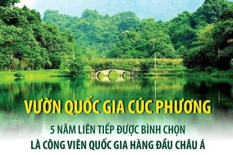 Vườn QG Cúc Phương 5 năm liên tiếp lọt top Công viên hàng đầu châu Á