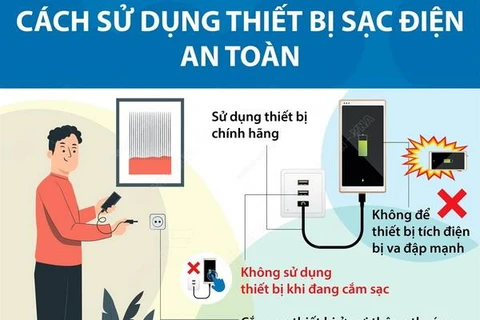 [Infographics] Những cách sử dụng thiết bị sạc điện an toàn